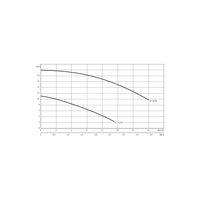 Pompa zanurzeniowa pionowa WILO Drain VC 32/10 DM żeliwo 50 Hz moc (P2)0.37 kW prędkość obrotowa2900 obr/min