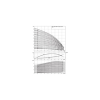 Wysokociśnieniowa pompa do wody Wilo-Helix FIRST V 5201/1-5/16/E/S/400-50