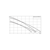 Pompa zanurzeniowa do ścieków WILO Drain TS/TSW 32/8A stal nierdzewna 1 x  230 V, moc 0.9 W 50 Hz, przewód 10 m