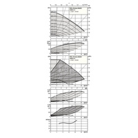Pompa obiegowa WILO Stratos MAXO 50/0,5-6 PN16 1 x 230 V 50/60 Hz, PN 16/16bar