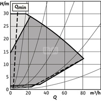 Pompa obiegowa WILO Stratos GIGA 2.0-I 80/1-30/4,0 typu in-line z silnikiem znormalizowanym 50/60 Hz, moc silnika 3.9kW 6.7 A 3460 obr/min, wlot Kołnierz DN 80