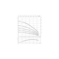 Pompa głębinowa 3-fazowa WILO TWU 4.16-30-DM-C częstotliwość 50 Hz, moc 5.5 kW 13.1 A, prędkość obrotowa 2840 obr/min