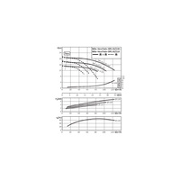 Pompa obiegowa WILO VeroTwin-DPL 65/130-4/2-IE3 typu in-line z silnikiem znormalizowanym 50 Hz, moc silnika 4kW 7.75 A 2900 obr/min, wlot Kołnierz DN 65