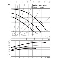 Pompa obiegowa WILO TOP-Z 40/7 DM PN16 RG, 2900 obr/min 3 x 400 V 50 Hz, PN 16/16bar