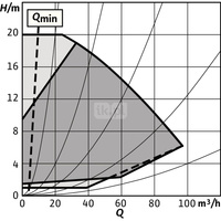 Pompa obiegowa WILO Stratos GIGA 2.0-I 100/1-20/3,0-R1 typu in-line z silnikiem znormalizowanym 50/60 Hz, moc silnika 2.9kW 5.1 A 2970 obr/min, wlot Kołnierz DN 100