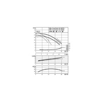 Pompa obiegowa WILO CronoTwin-DL 50/270-3/4-IE3 typu in-line z silnikiem znormalizowanym 50 Hz, moc silnika 3kW 6.5 A 1450 obr/min, wlot Kołnierz DN 50