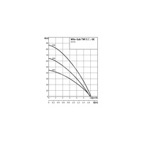 Pompa głębinowa 1-fazowa WILO Sub TWI 5-SE-308EM częstotliwość 50 Hz, moc 1.1 kW 7.4 A, prędkość obrotowa 2810 obr/min