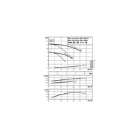 Pompa obiegowa WILO VeroTwin-DPL 40/90-0,37/2 typu in-line z silnikiem znormalizowanym 50 Hz, moc silnika 0.37kW 0.86 A 2900 obr/min, wlot Kołnierz DN 40