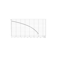 Pompa zanurzeniowa do ścieków WILO EMU KS 24 DS SVA+V żeliwo 3 x 400 V, moc 2.85 W 50 Hz