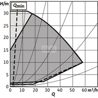Pompa obiegowa WILO Stratos GIGA 2.0-I 65/1-31/3,0-R1 typu in-line z silnikiem znormalizowanym 50/60 Hz, moc silnika 2.9kW 4.9 A 4170 obr/min, wlot Kołnierz DN 65