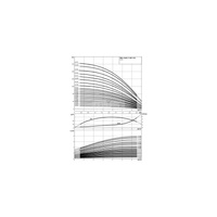 Wysokociśnieniowa pompa do wody Wilo-Helix V 429-2/25/V/KS/400-50