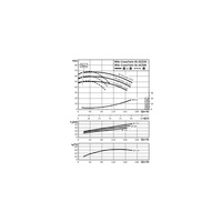 Pompa obiegowa WILO CronoTwin-DL 65/200-15/2-IE3 typu in-line z silnikiem znormalizowanym 50 Hz, moc silnika 15kW 26.8 A 2900 obr/min, wlot Kołnierz DN 65