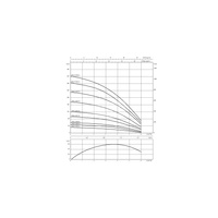 Pompa głębinowa 3-fazowa WILO Sub TWU 4-0418-C DM częstotliwość 50 Hz, moc 1.5 kW 3.9 A, prędkość obrotowa 2830 obr/min