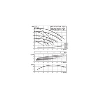 Pompa obiegowa WILO VeroTwin-DPL 32/95-0,55/2 typu in-line z silnikiem znormalizowanym 50 Hz, moc silnika 0.55kW 1.33 A 2900 obr/min, wlot Kołnierz DN 32