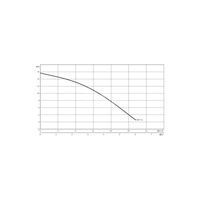 Pompa zanurzeniowa do ścieków WILO Drain TMT 32M113/7,5Ci żeliwo 3 x 400 V, moc 1.1 W 50 Hz