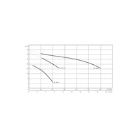 Pompa samozasysająca pozioma WILO Drain LPC Aluminium, fi zew. wylot 40 mm, częstotliwość 50 Hz, pobór mocy silnika 1.31 kW (3~400, 50 Hz)