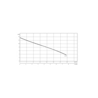 Pompa zanurzeniowa do ścieków WILO EMU KS 12 D żeliwo 3 x 400 V, moc 1.9 W 50 Hz