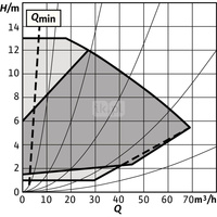 Pompa obiegowa WILO Stratos GIGA 2.0-I 80/1-13/1,5 typu in-line z silnikiem znormalizowanym 50/60 Hz, moc silnika 1.5kW 2.7 A 2100 obr/min, wlot Kołnierz DN 80