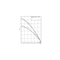 Pompa głębinowa 1-fazowa WILO Sub TWI 5-SE częstotliwość 50 Hz, moc 0.75 kW 5.6 A, prędkość obrotowa 2810 obr/min