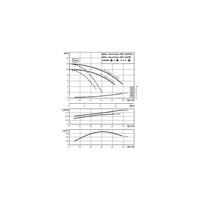 Pompa obiegowa WILO VeroTwin-DPL 50/95-0,55/2 typu in-line z silnikiem znormalizowanym 50 Hz, moc silnika 0.55kW 1.33 A 2900 obr/min, wlot Kołnierz DN 50