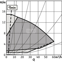 Pompa obiegowa WILO Stratos GIGA 2.0-I 65/1-15/1,5-R1 typu in-line z silnikiem znormalizowanym 50/60 Hz, moc silnika 1.5kW 2.6 A 2930 obr/min, wlot Kołnierz DN 65