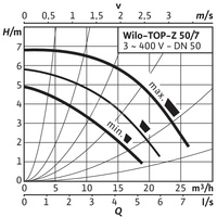 Pompa obiegowa WILO TOP-Z 50/7 DM PN6/10 RG, 2900 obr/min 3 x 400 V 50 Hz, PN 10/10bar