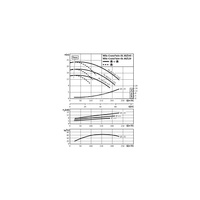 Pompa obiegowa WILO CronoTwin-DL 80/140-7,5/2-IE3 typu in-line z silnikiem znormalizowanym 50 Hz, moc silnika 7.5kW 13.3 A 2900 obr/min, wlot Kołnierz DN 80
