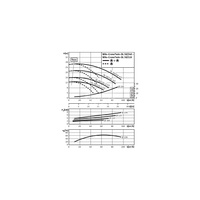 Pompa obiegowa WILO CronoTwin-DL 50/130-3/2-IE3 typu in-line z silnikiem znormalizowanym 50 Hz, moc silnika 3kW 6.15 A 2900 obr/min, wlot Kołnierz DN 50