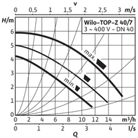 Pompa obiegowa WILO TOP-Z 40/7 DM PN6/10 GG, 2900 obr/min 3 x 400 V 50 Hz, PN 10/10bar