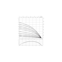 Pompa głębinowa 3-fazowa WILO Sub TWU 4.08-15-DM-C częstotliwość 50 Hz, moc 2.2 kW 5.5 A, prędkość obrotowa 2830 obr/min