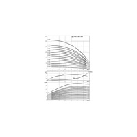 Wysokociśnieniowa pompa do wody Wilo-Helix V 1605-1/25/E/KS/400-50