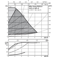 Pompa obiegowa WILO Yonos PICO 1.0 30/1-8 1 x 230 V 50/60 Hz, PN 10/10bar