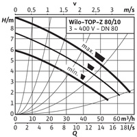 Pompa obiegowa WILO TOP-Z 80/10 DM PN6 GG, 2900 obr/min 3 x 400 V 50 Hz, PN 6/6bar