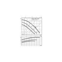 Pompa obiegowa WILO TOP-Z 30/7 DM PN6/10 RG, 2900 obr/min 3 x 400 V 50 Hz, PN 10/10bar