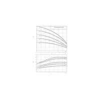 Wysokociśnieniowa cicha pompa do wody Wilo-MVIS 802-1/16/K/3-400-50-2