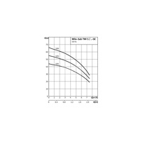 Pompa głębinowa 1-fazowa WILO Sub TWI 5-SE-504EM częstotliwość 50 Hz, moc 0.75 kW 5.2 A, prędkość obrotowa 2810 obr/min