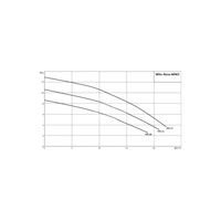 Pompa zanurzeniowa do ścieków WILO Rexa MINI3-V04.11/M06-523/A-5M żeliwo 1 x 230 V, moc 0.93 W 50 Hz, przewód 5 m