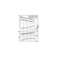 Pompa obiegowa WILO CronoTwin-DL 40/220-11/2-IE3 typu in-line z silnikiem znormalizowanym 50 Hz, moc silnika 11kW 20.5 A 2900 obr/min, wlot Kołnierz DN 40